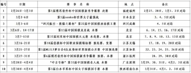 最近几个月罗马已经考查了很多球员，laroma24表示，罗马的中卫引援目标有以下7人，其中阿图尔-蒂特、查洛巴、索莱特这三名球员加盟罗马的希望最大。